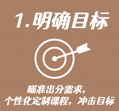 明确目标