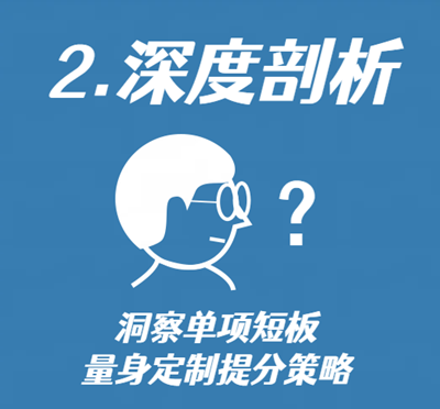 深度剖析